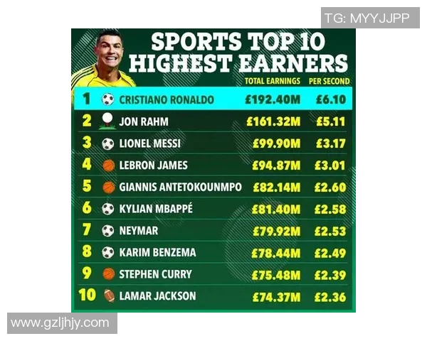 2025年全球足球球员工资排名揭秘 世界顶级球员收入一览 2025年全球足球球员工资排名揭秘 世界顶级球员收入一览